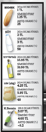 Devlet indirimde öncü olmalı